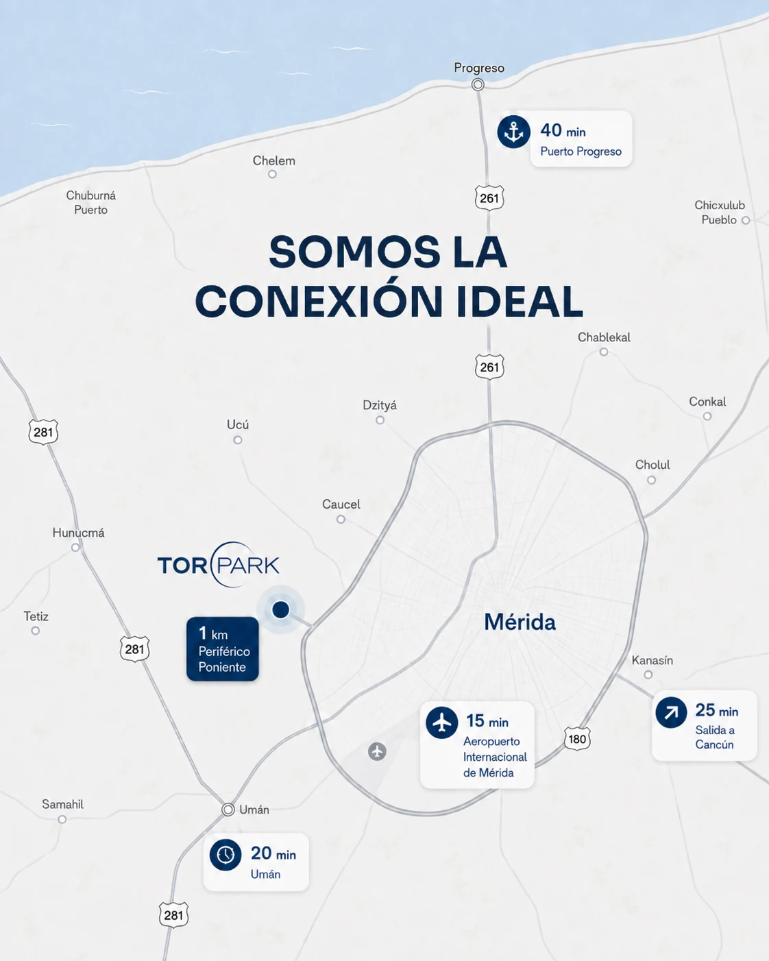 Croquis regional de TOR Park en Mérida, Yucatán, con sus distancias clave: 1 km al Periférico Poniente, 15 min al Aeropuerto Internacional, 20 min a Umán, 25 min a la salida a Cancún y 40 min al Puerto de Progreso