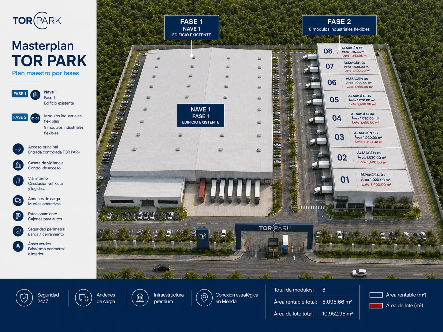Masterplan de TOR Park: Fase 1 (Nave 1 existente de 17,193 m²) y Fase 2 (8 módulos numerados 01 a 08 con sus áreas de bodega y lote), con accesos, vialidades, andenes y estacionamiento